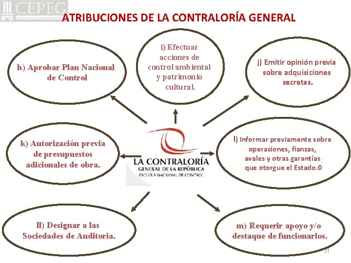 ATRIBUCIONES DE LA CONTRALORÍA GENERAL h) Aprobar Plan Nacional de Control k) Autorización previa