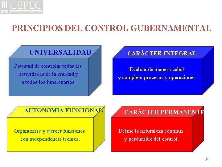 PRINCIPIOS DEL CONTROL GUBERNAMENTAL UNIVERSALIDAD Potestad de controlar todas las actividades de la entidad