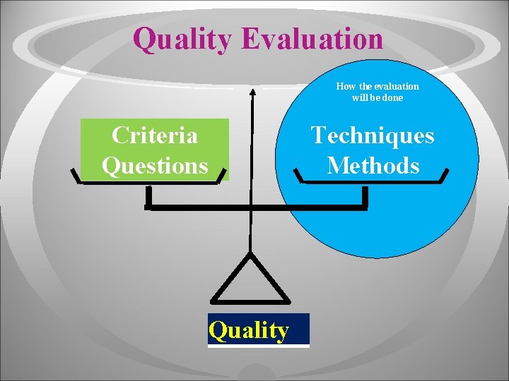 Quality Evaluation How the evaluation will be done Criteria Questions Quality Techniques Methods 
