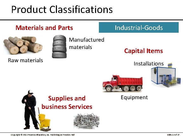 Product Classifications Materials and Parts Manufactured materials Raw materials Supplies and business Services Copyright