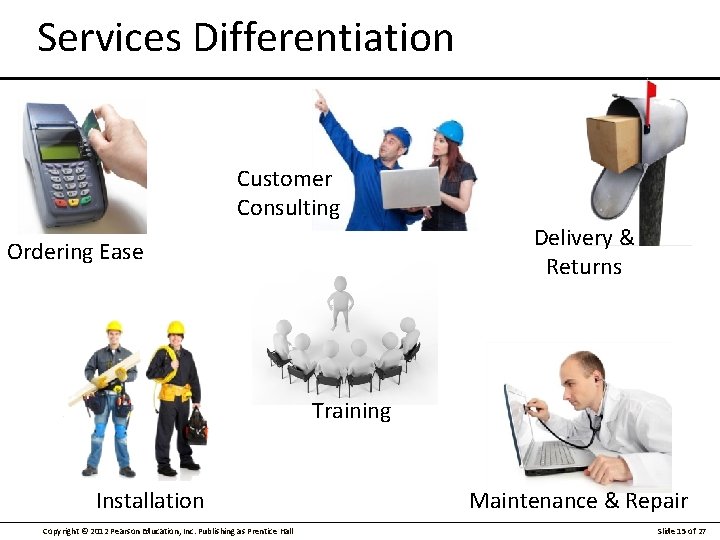 Services Differentiation Customer Consulting Delivery & Returns Ordering Ease Training Installation Copyright © 2012