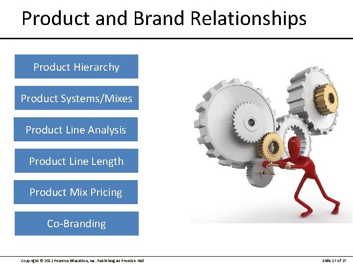 Product and Brand Relationships Product Hierarchy Product Systems/Mixes Product Line Analysis Product Line Length