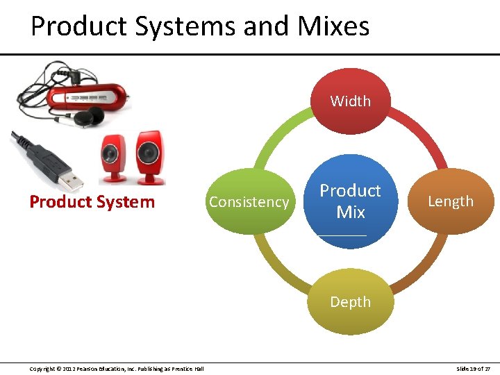 Product Systems and Mixes Width Product System Consistency Product Mix Length Depth Copyright ©