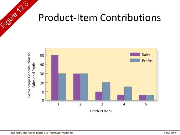 g i F e r u 3. 12 Product-Item Contributions Copyright © 2012 Pearson
