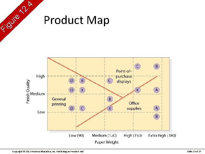 g i F e r u 4. 12 Product Map Copyright © 2012 Pearson