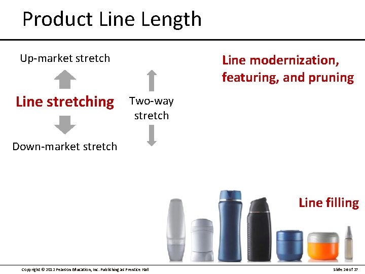 Product Line Length Up-market stretch Line stretching Line modernization, featuring, and pruning Two-way stretch