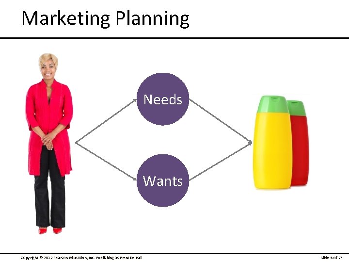 Marketing Planning Needs Wants Copyright © 2012 Pearson Education, Inc. Publishing as Prentice Hall
