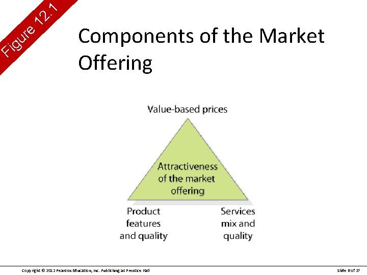 g i F e r u 1. 12 Components of the Market Offering Copyright