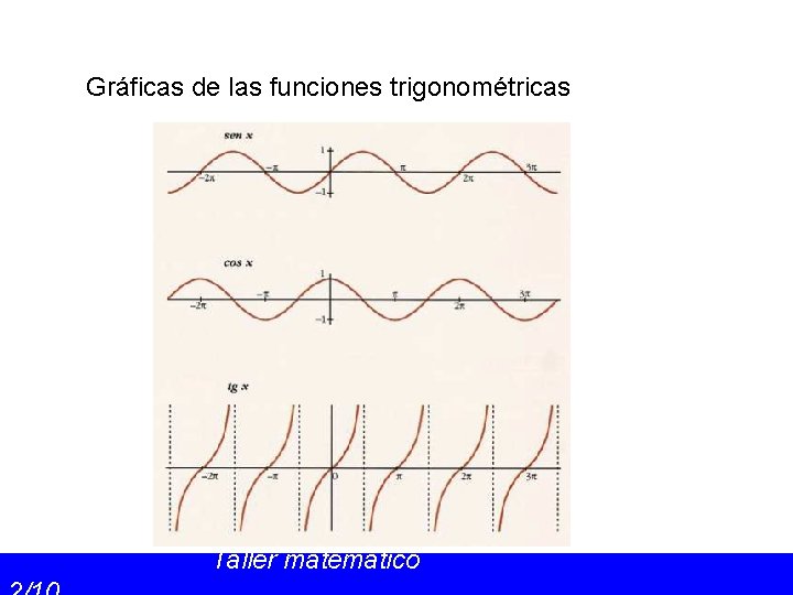 Gráficas de las funciones trigonométricas Taller matemático 