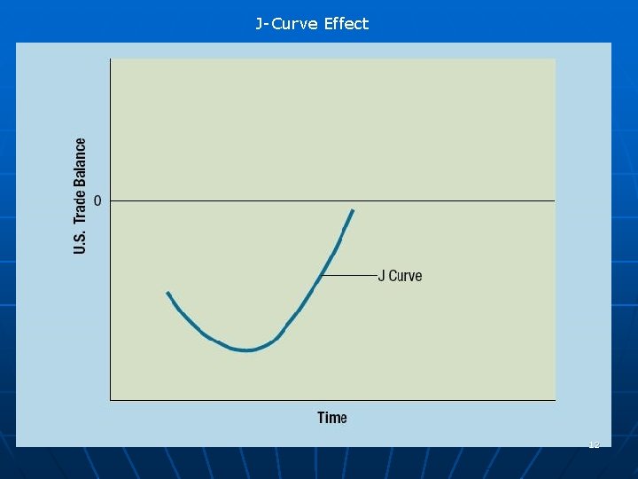 J-Curve Effect n Insert exhibit 2. 6 page 38 12 