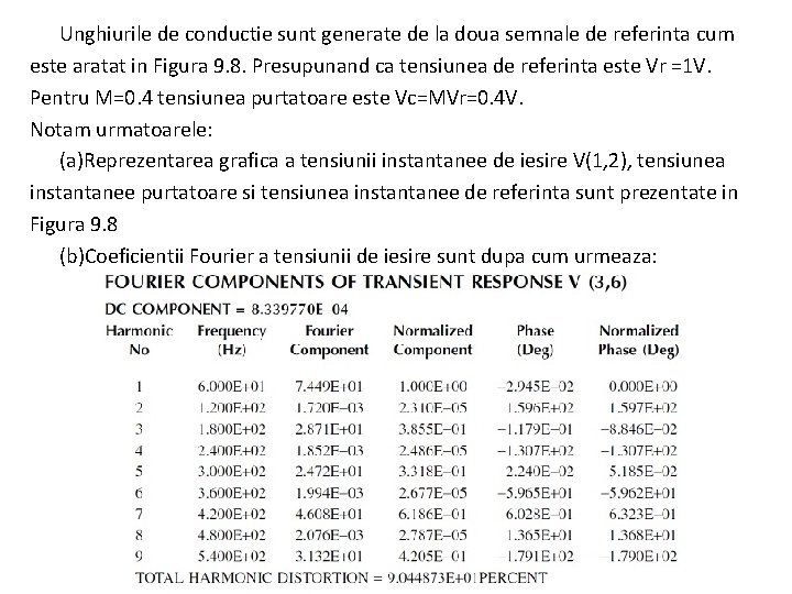 Unghiurile de conductie sunt generate de la doua semnale de referinta cum este aratat