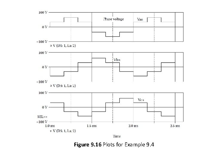 Figure 9. 16 Plots for Example 9. 4 