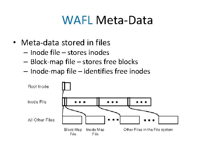 WAFL Meta-Data • Meta-data stored in files – Inode file – stores inodes –