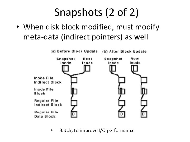 Snapshots (2 of 2) • When disk block modified, must modify meta-data (indirect pointers)