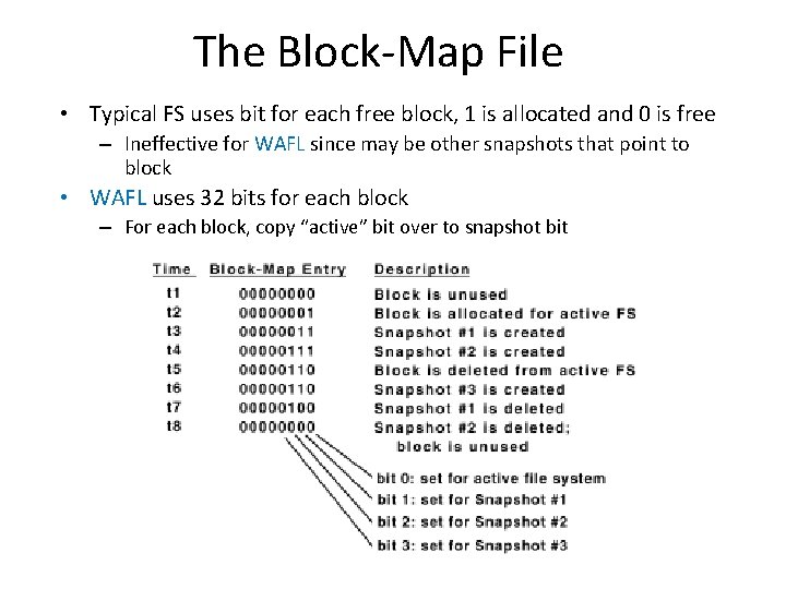 The Block-Map File • Typical FS uses bit for each free block, 1 is