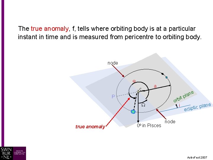 The true anomaly, f, tells where orbiting body is at a particular instant in