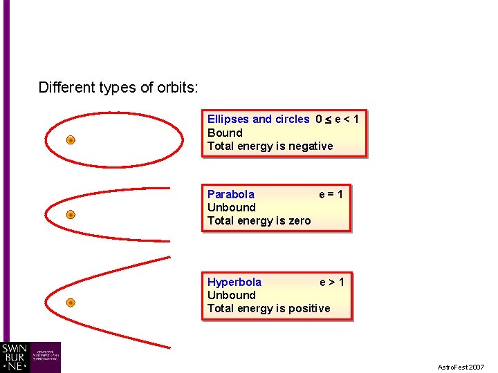 Different types of orbits: Ellipses and circles 0 e < 1 Bound Total energy