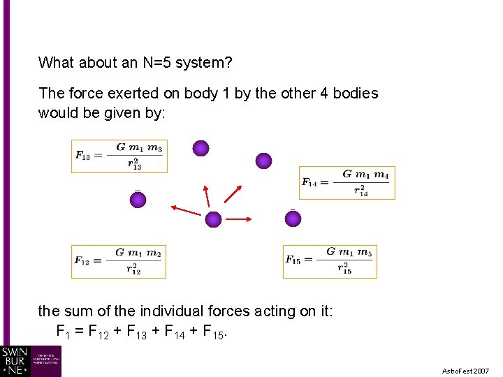 What about an N=5 system? The force exerted on body 1 by the other