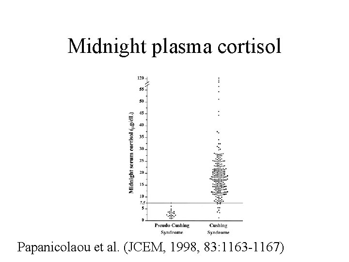 Midnight plasma cortisol Papanicolaou et al. (JCEM, 1998, 83: 1163 -1167) 