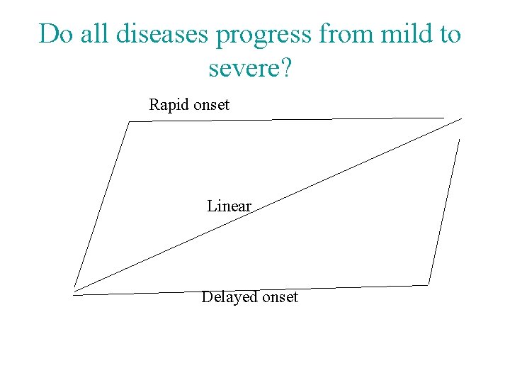 Do all diseases progress from mild to severe? Rapid onset Linear Delayed onset 