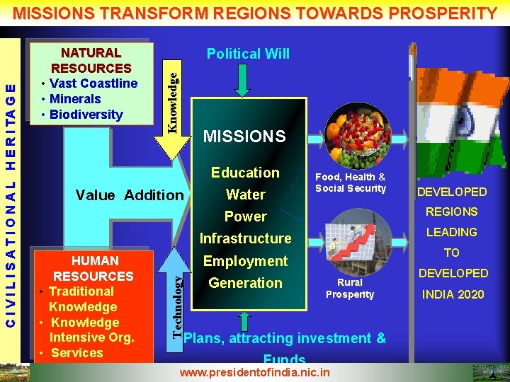 Political Will Knowledge NATURAL RESOURCES • Vast Coastline • Minerals • Biodiversity MISSIONS Education Political Will Knowledge NATURAL RESOURCES • Vast Coastline • Minerals • Biodiversity MISSIONS Education