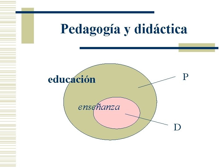 Pedagogía y didáctica P educación enseñanza D 