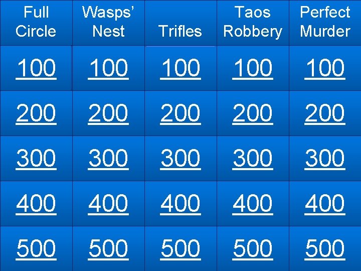 Full Circle Wasps’ Nest Trifles Taos Robbery Perfect Murder 100 100 100 200 200