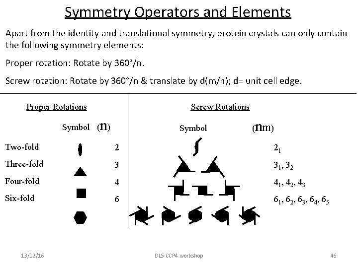Introduction to symmetry Andrey Lebedev CCP 4 131216