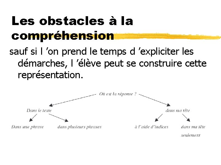 Les obstacles à la compréhension sauf si l ’on prend le temps d ’expliciter
