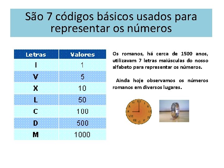 São 7 códigos básicos usados para representar os números Os romanos, há cerca de