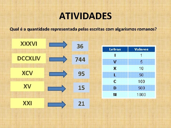 ATIVIDADES Qual é a quantidade representada pelas escritas com algarismos romanos? XXXVI 36 DCCXLIV