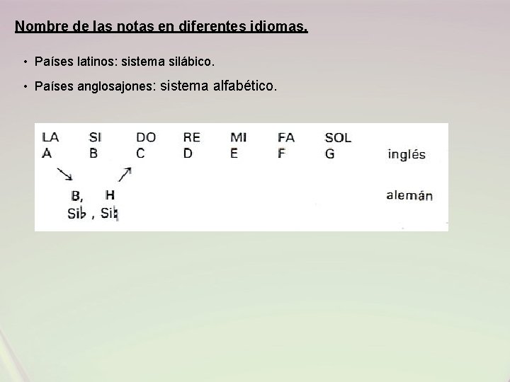 Nombre de las notas en diferentes idiomas. • Países latinos: sistema silábico. • Países