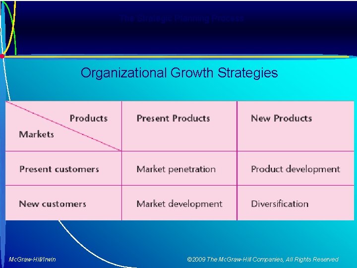 The Strategic Planning Process Organizational Growth Strategies Mc. Graw-Hill/Irwin © 2009 The Mc. Graw-Hill