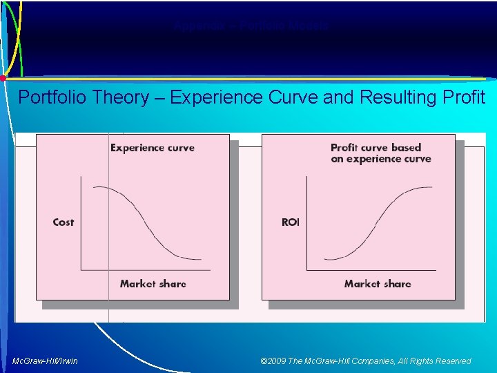 Appendix – Portfolio Models Portfolio Theory – Experience Curve and Resulting Profit Mc. Graw-Hill/Irwin