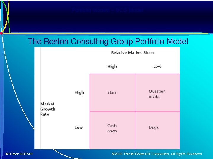 Portfolio Models – BCG Model The Boston Consulting Group Portfolio Model Mc. Graw-Hill/Irwin ©
