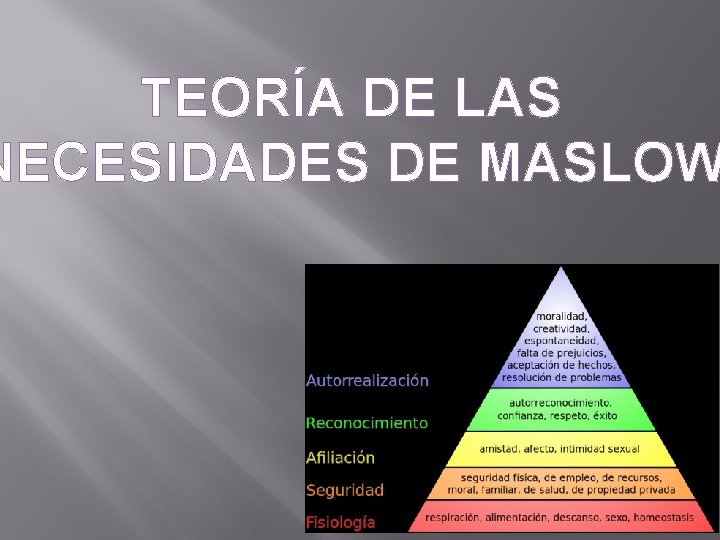 TEORÍA DE LAS NECESIDADES DE MASLOW TEORÍA DE LAS NECESIDADES DE MASLOW