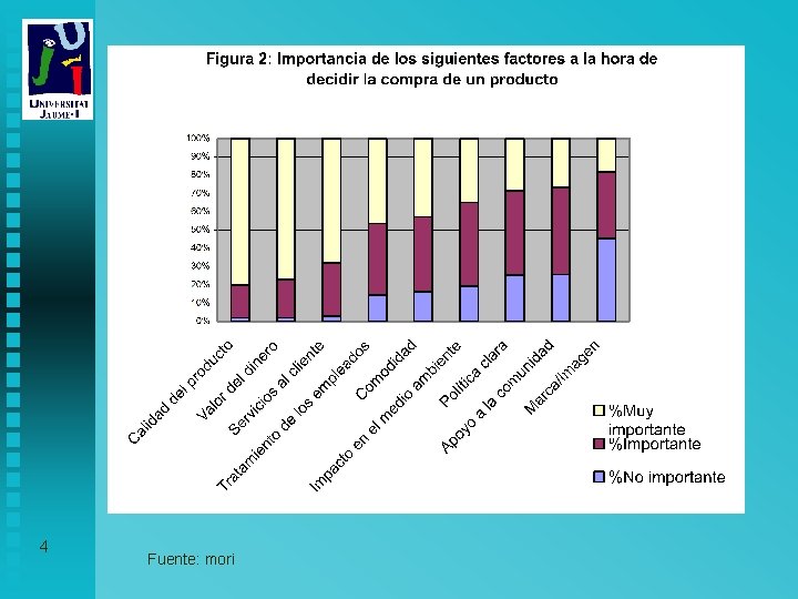 4 Fuente: mori 