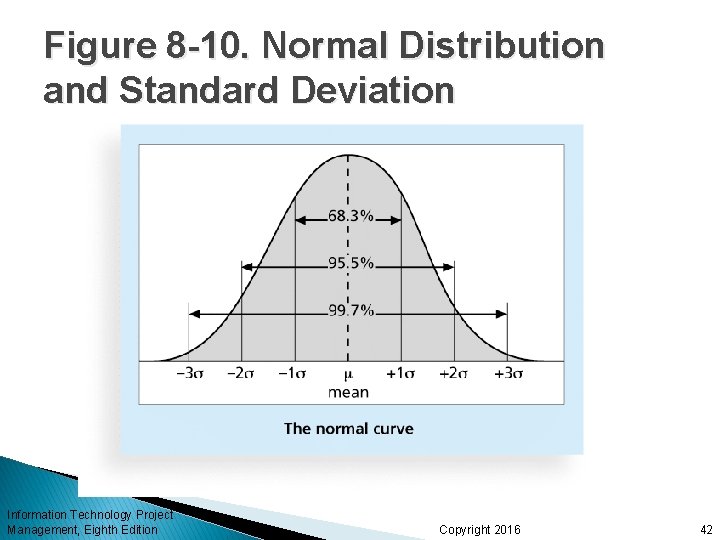 Figure 8 -10. Normal Distribution and Standard Deviation Information Technology Project Management, Eighth Edition