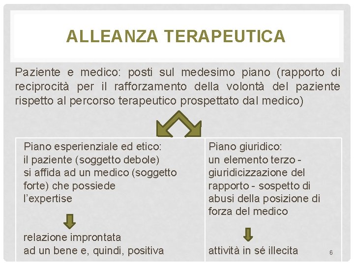 ALLEANZA TERAPEUTICA Paziente e medico: posti sul medesimo piano (rapporto di reciprocità per il