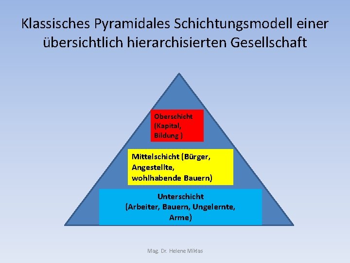 Klassisches Pyramidales Schichtungsmodell einer übersichtlich hierarchisierten Gesellschaft Oberschicht (Kapital, Bildung ) Mittelschicht (Bürger, Angestellte,
