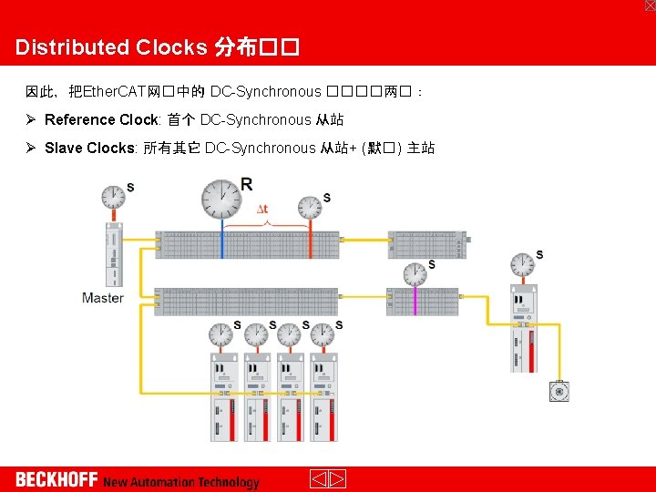 Distributed Clocks 分布�� 因此，把Ether. CAT网�中的 DC-Synchronous ����两�： Ø Reference Clock: 首个 DC-Synchronous 从站 Ø