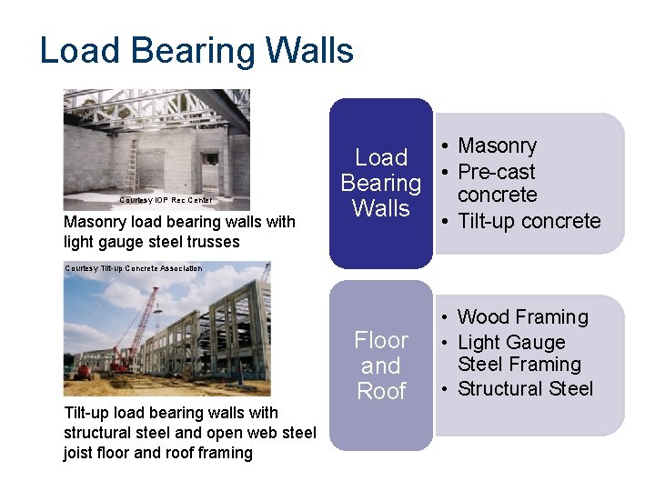 Load Bearing Walls Courtesy IOP Rec Center Masonry load bearing walls with light gauge