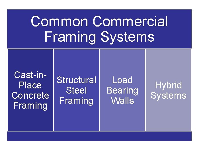 Common Commercial Framing Systems Cast-in. Structural Place Steel Concrete Framing Load Bearing Walls Hybrid