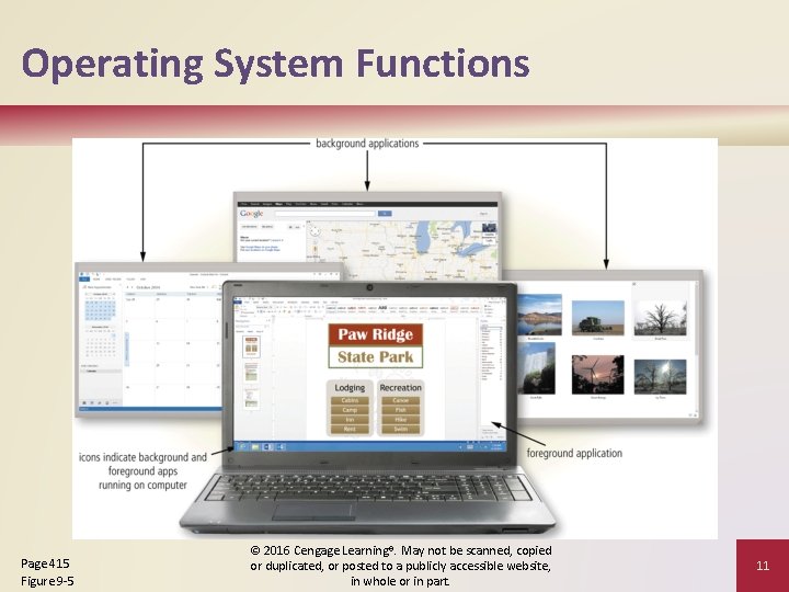 Operating System Functions Page 415 Figure 9 -5 © 2016 Cengage Learning®. May not