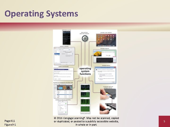 Operating Systems Page 411 Figure 9 -1 © 2016 Cengage Learning®. May not be