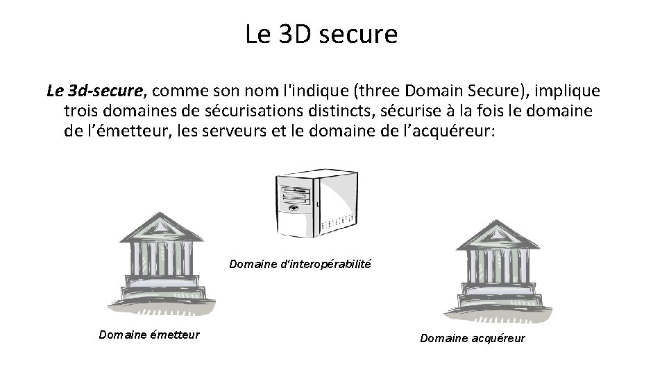 Le 3 D secure Le 3 d-secure, comme son nom l'indique (three Domain Secure),