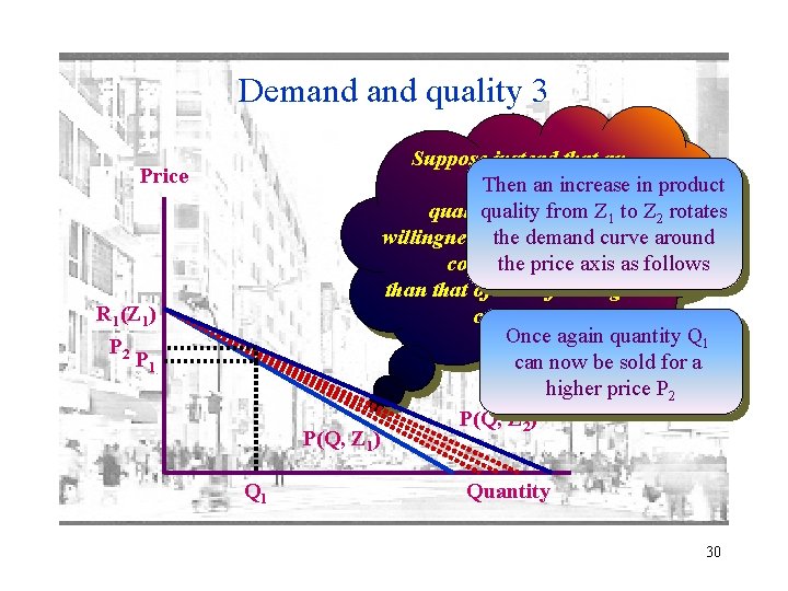 Demand quality 3 Price R 1(Z 1) P 2 P 1 P(Q, Z 1)