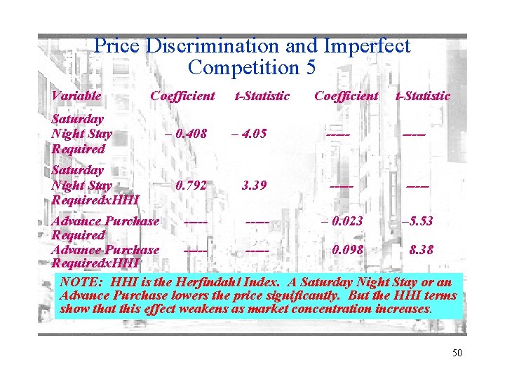 Price Discrimination and Imperfect Competition 5 Variable Saturday Night Stay Requiredx. HHI Coefficient t-Statistic