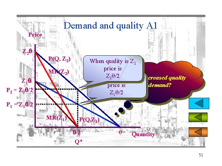 Demand quality A 1 Price Z 2 P(Q, Z 2) When quality is Z