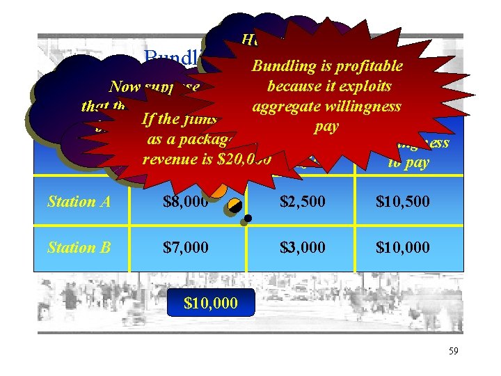 Bundling: How much can an example 2 be. Bundling charged forprofitable is thebecause package?